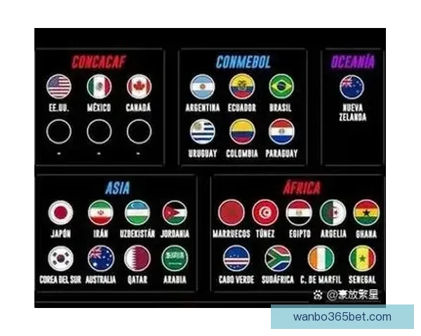 2026年世界杯实力排名分析各队强弱对比与晋级预测