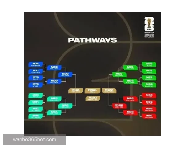 2026年世界杯将首次扩军至48支队伍赛制新变化引发广泛关注