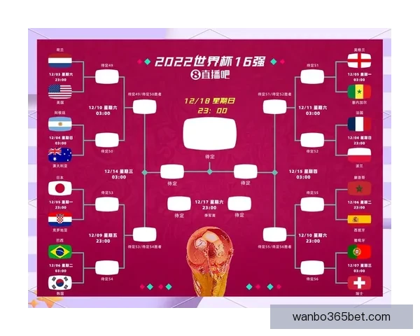 2026年世界杯实力排名分析各队强弱对比与晋级预测