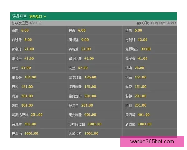 世界杯竞猜赔率分析与预测 让我们一起揭开赛事背后的数据秘密