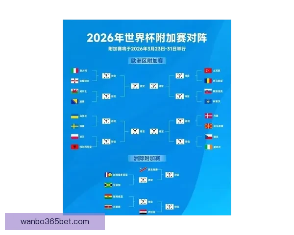 世界杯竞猜赔率分析与趋势解读：2026年赛事前瞻及热门球队赔率预测