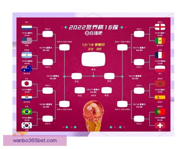2026年世界杯实力排名分析各队强弱对比与晋级预测